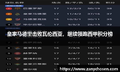 皇家马德里击败瓦伦西亚，继续领跑西甲积分榜